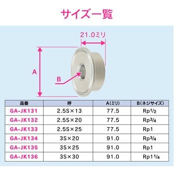 これエエやん 内ネジソケット ヘルール継手 サニタリー配管 GAONA(ガオナ)
