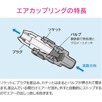 これエエやん ミニボールバルブ エアー用 外ネジプラグ GAONA(ガオナ)