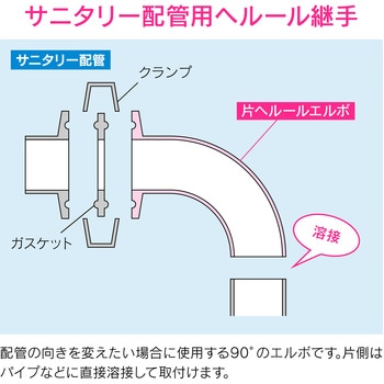 これエエやん 片ヘルールエルボ 溶接式 GAONA(ガオナ)
