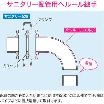 これエエやん 片ヘルールエルボ 溶接式 GAONA(ガオナ)
