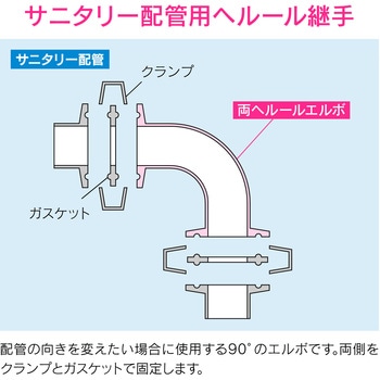 GA-JK154 これエエやん 両ヘルールエルボ サニタリー配管 1個 GAONA