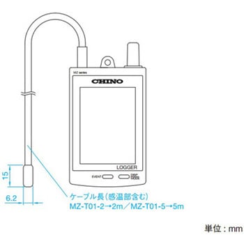 MZseries リアルタイム無線ロガー MZシリーズ CHINO(チノー)