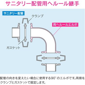 これエエやん 両ヘルールエルボ サニタリー配管 GAONA(ガオナ) サニタリー継手(エルボ) 【通販モノタロウ】