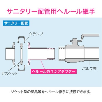 これエエやん 外ネジアダプター ヘルール継手 サニタリー配管 GAONA(ガオナ)