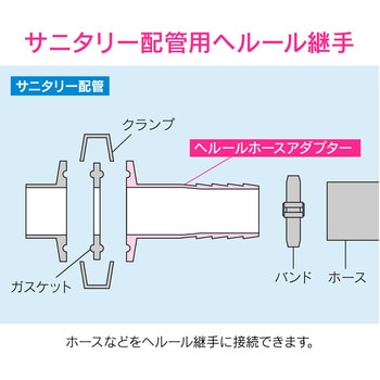 GA-JK173 GAONA ヘルールホースアダプター 1S ヘルール継手 SUS316L