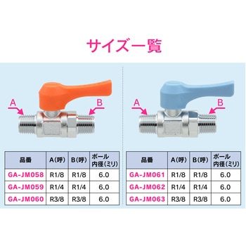 これエエやん ミニボールバルブ 水・エアー・油用 小型 GAONA(ガオナ)