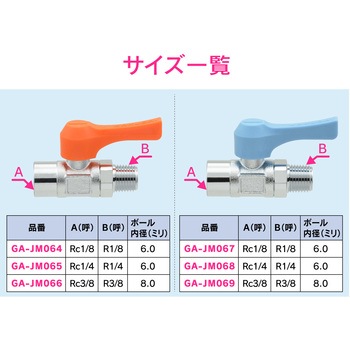これエエやん ミニボールバルブ 水・エアー・油用 小型 GAONA(ガオナ)