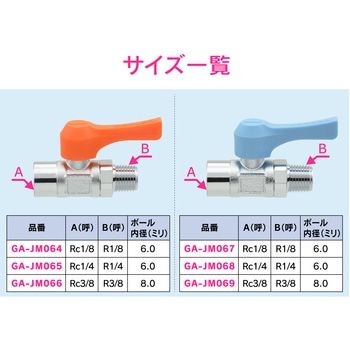 これエエやん ミニボールバルブ 水・エアー・油用 小型 GAONA(ガオナ)