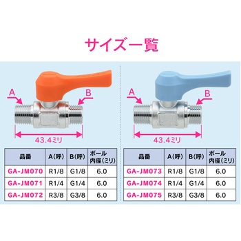 これエエやん ミニボールバルブ 水・エアー・油用 小型 GAONA(ガオナ)