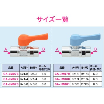 これエエやん ミニボールバルブ 水・エアー・油用 小型 GAONA(ガオナ)