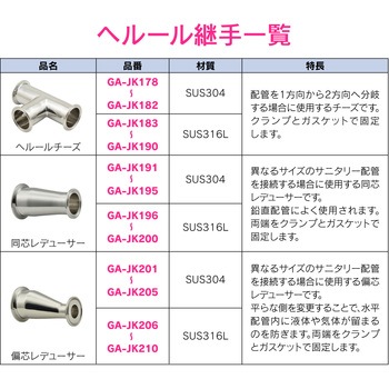 これエエやん ヘルールチーズ サニタリー配管 GAONA(ガオナ)