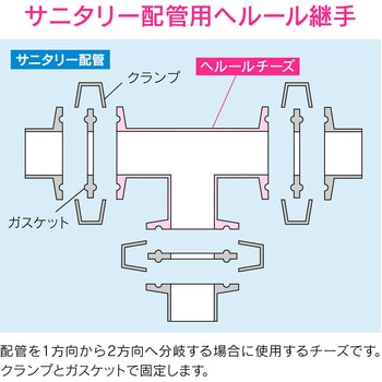 GA-JK188 これエエやん ヘルールチーズ サニタリー配管 1個 GAONA