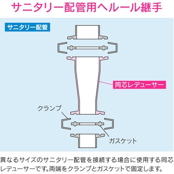 一部予約！】 GA-JK193 GAONA ヘルール同芯レデューサー 2S×1.5S