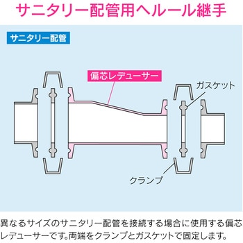 GA-JK201 これエエやん ヘルール偏芯レデューサー サニタリー配管 1個