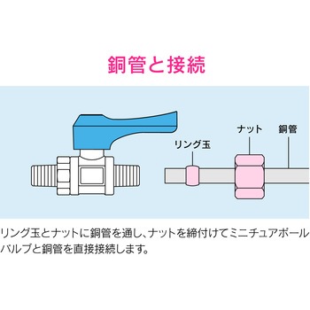 これエエやん ミニボールバルブ 銅管用 水・エアー・油用 アングル型 GAONA(ガオナ)