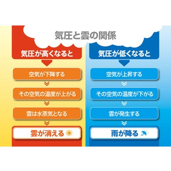 プレシード電波時計 EXシリーズ エンペックス気象計