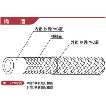 耐圧ホース インダスオーパ カット品 カクイチ