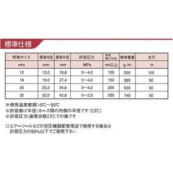 直送品】 カクイチ 耐圧ホース インダス オーパ 19mm(長さ50m) 【法人