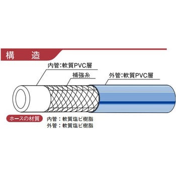 NBA-25-15 耐圧ホース インダスNBA カット品 1本 カクイチ 【通販