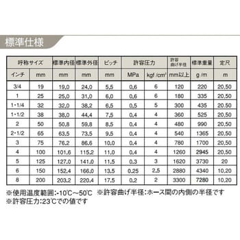 GM-19-1 サクションホース インダスGM カット品 1本 カクイチ 【通販モノタロウ】