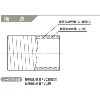 GM2-38-38 サクションホース インダスGM2 カット品 1本 カクイチ