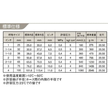 GM2-75-20 サクションホース インダスGM2 カット品 1本 カクイチ