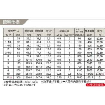 CX-38-10 サクションホース インダスCX カット品 1本 カクイチ 【通販