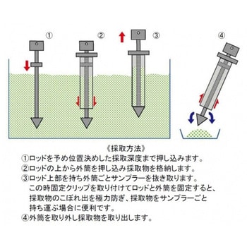 ステンパウダーコアサンプラー OBシリーズ アズワン