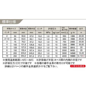 サクションホース インダスBR カット品 カクイチ