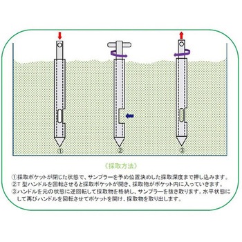ステンターゲットパウダーサンプラー SS-PSMSシリーズ アズワン