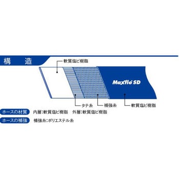 SD-40-4 マックスフローSD カット品 1本 カクイチ 【通販サイトMonotaRO】