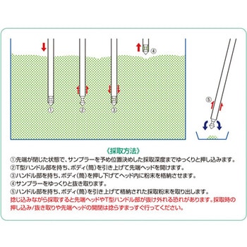 PEディスポパウダーサンプラー 非滅菌 SS-PTHシリーズ アズワン