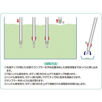 ステンパウダーマイクロサンプラー SS-PTSシリーズ アズワン