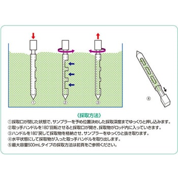 PEディスポオールレイヤーパウダーサンプラー非滅菌タイプ 3ポケット SS-SLHシリーズ アズワン