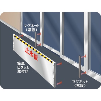 クイック1800 ワンタッチ設置止水板 スーパー止水番QUICK(クイック) 1台 KTX 【通販モノタロウ】