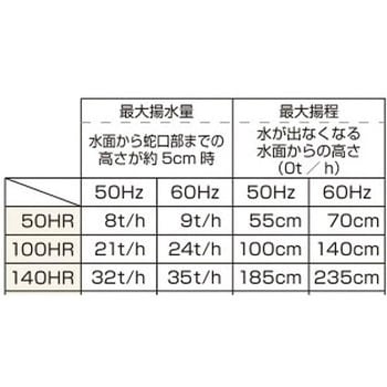 TP-50HR 揚循環ポンプ・電圧100V 1台 タカラ工業 【通販サイトMonotaRO】