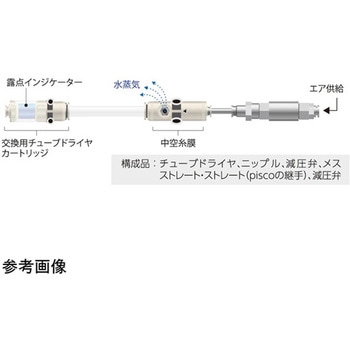 SFD用チューブドライヤ アズワン