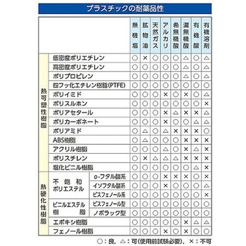 スプレーボトル(連続噴霧) EA115MHシリーズ エスコ