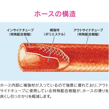 これエエやん エアホースセット 交換・延長用 GAONA(ガオナ)