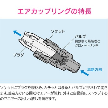 これエエやん エアソケット 外ネジ GAONA(ガオナ)
