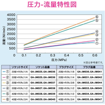 これエエやん エアソケット 内ネジ GAONA(ガオナ)