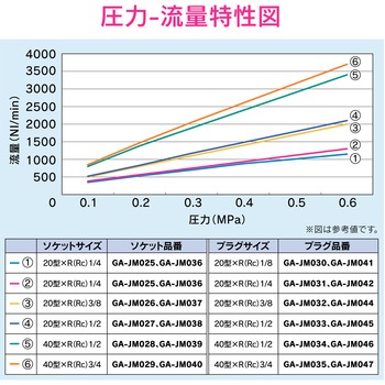 これエエやん エアソケット 内ネジ GAONA(ガオナ)