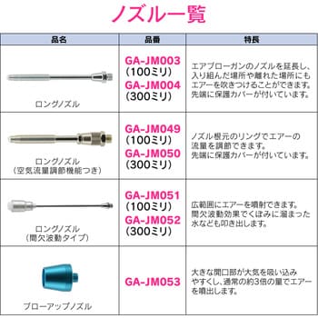 GA-JM053 これエエやん ノズル エアブローガン用 風量増量 1個 GAONA