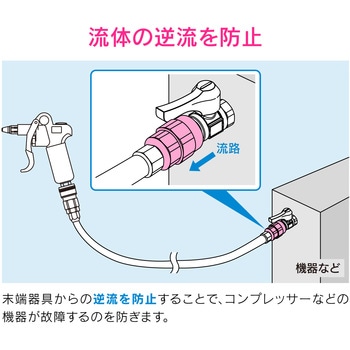 これエエやん 逆止弁 水・エアー用 小型 - GAONA(ガオナ)