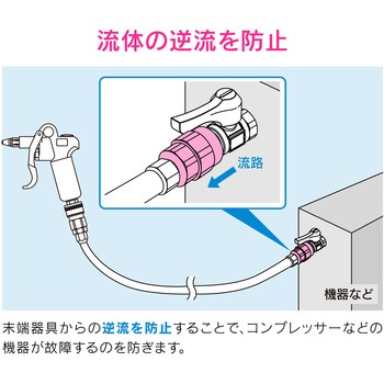 これエエやん 逆止弁 水・エアー用 小型 GAONA(ガオナ)