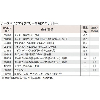 リジッド RIDGID 36568 マイクロリールカメラ用ヘッド-