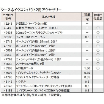 48093 コンパクト2 リールノミ (モニター無) 1個 RIDGID(日本エマソン