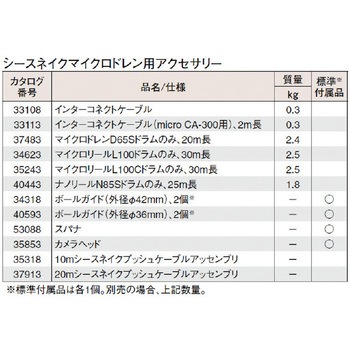 シースネークマイクロドレインD65S S- 20Mケーブル RIDGID(日本エマソン)