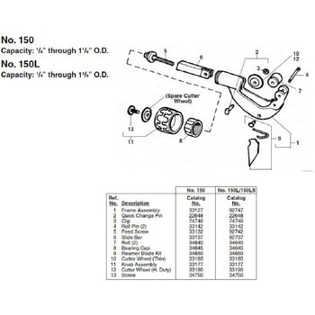 クイック チェンジ ピン F/150 RIDGID(日本エマソン)