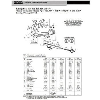 スライド F/151 - RIDGID(日本エマソン)